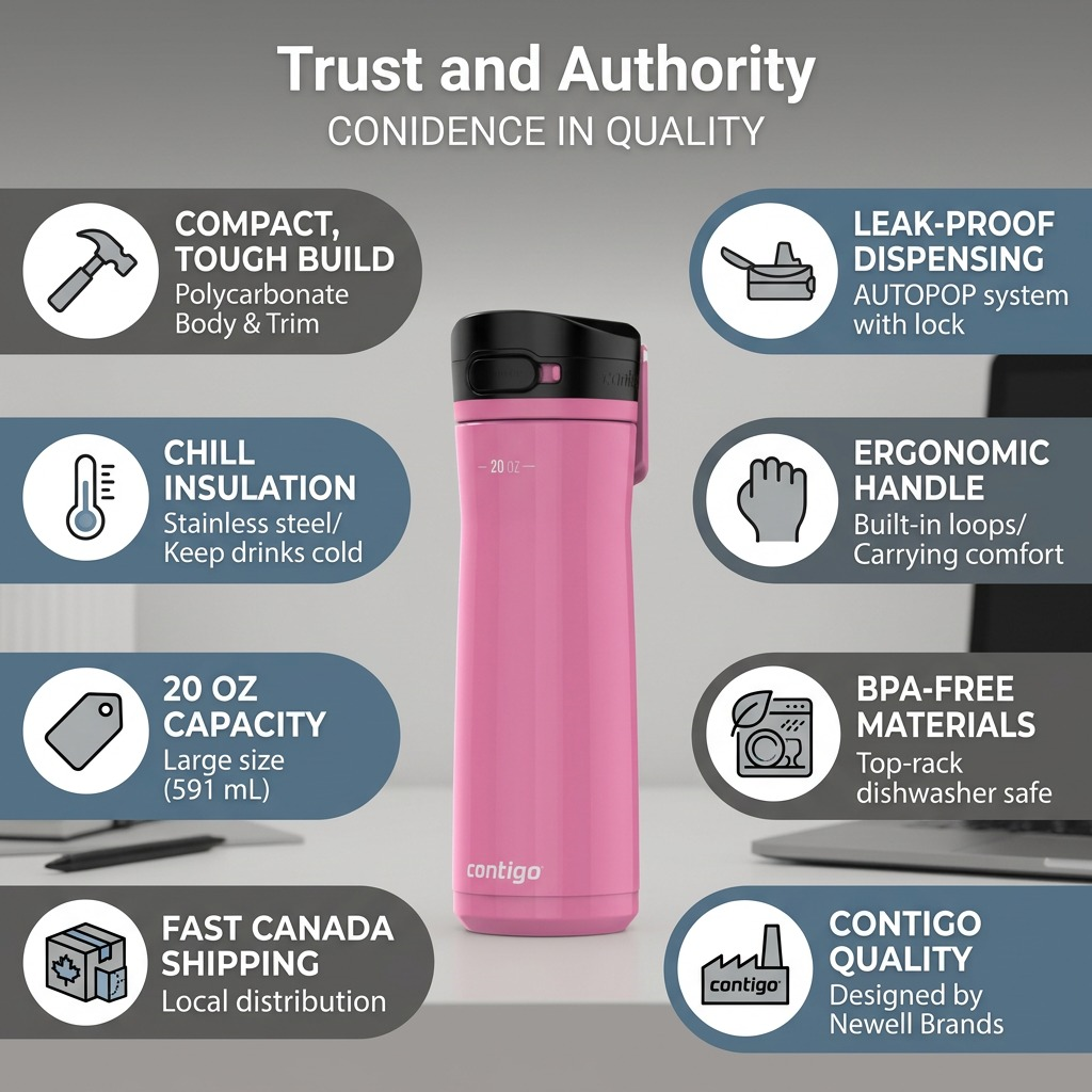 Infographic featuring the Contigo Jackson Chill 2.0 water bottle highlighting design, performance, and key specs.